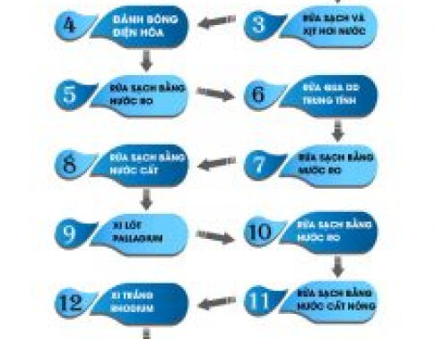 Quy trình xi mạ kim loại đẹp và uy tín 