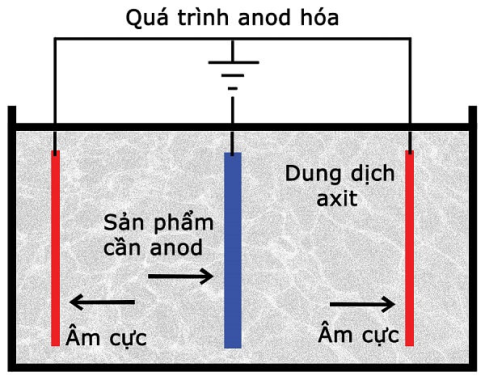 Nhôm đùn anode – Giải pháp chống ăn mòn hiệu quả cho công trình nhôm